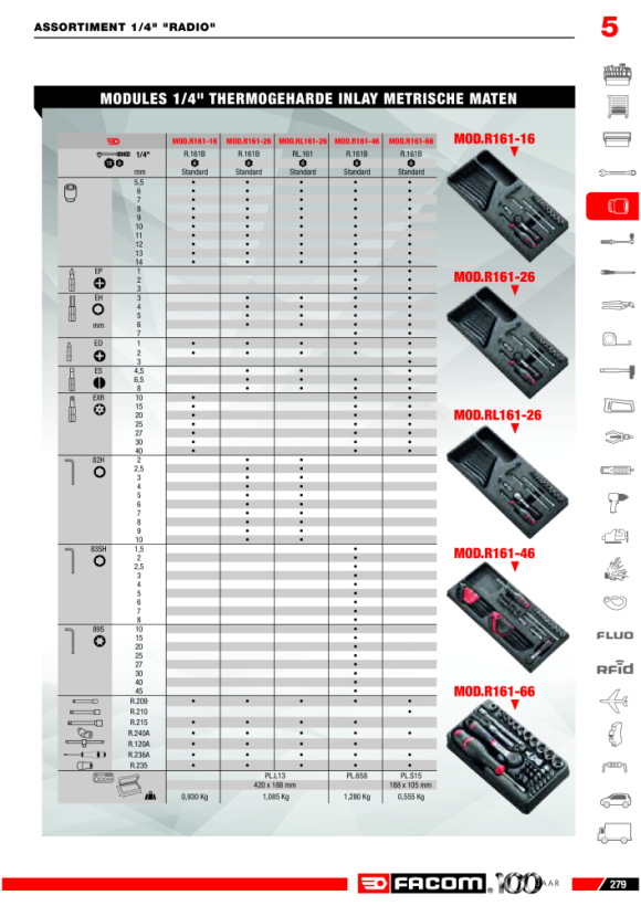 FACOM Modul Steckschluessel 1/4Z R.161B 32tl MOD.R161-16