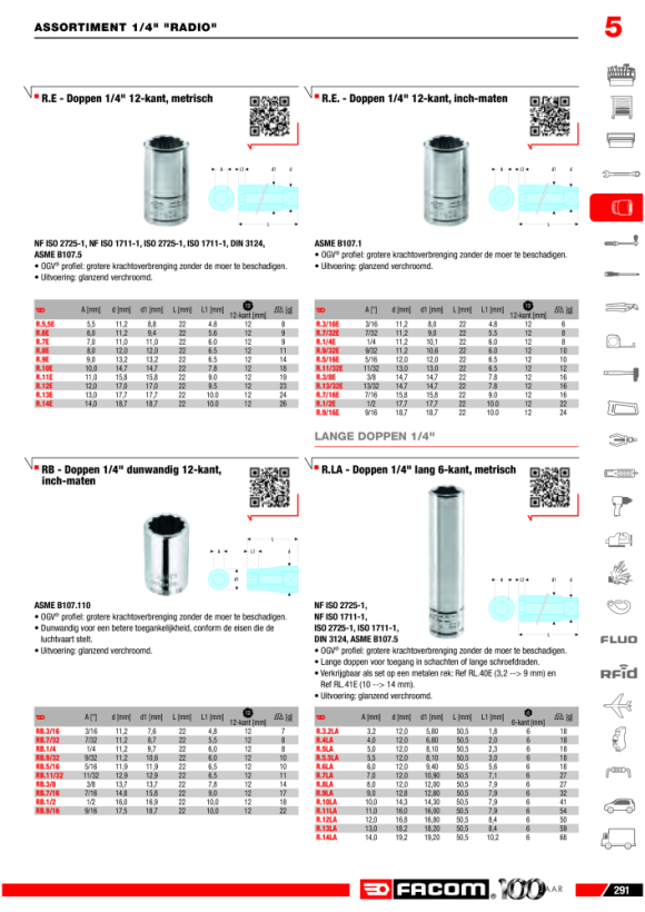 FACOM Steckschluessel 1/4” 6-Kant 9/32 R.9/32