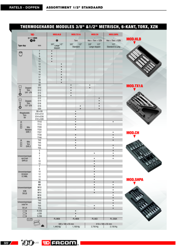 FACOM Modul - Torx-Werkzeuge, 24-tlg MOD.TX1A