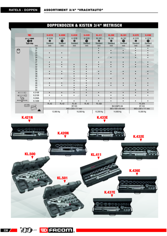 FACOM Steckschluessel 3/4Z 6-Kant, Set 17-tl KL.411