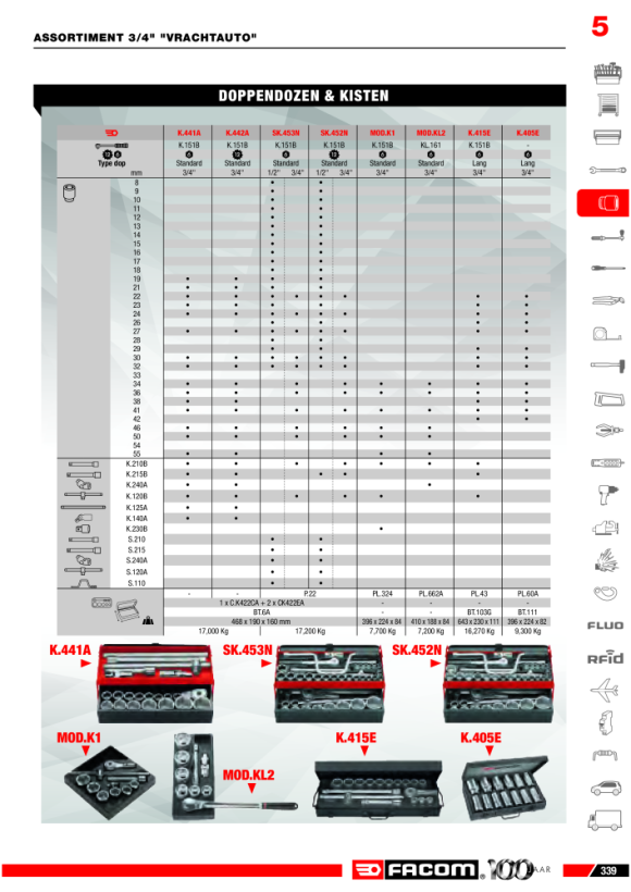 FACOM Steckschluessel 3/4Z 6-Kant, Set 17-tl KL.411