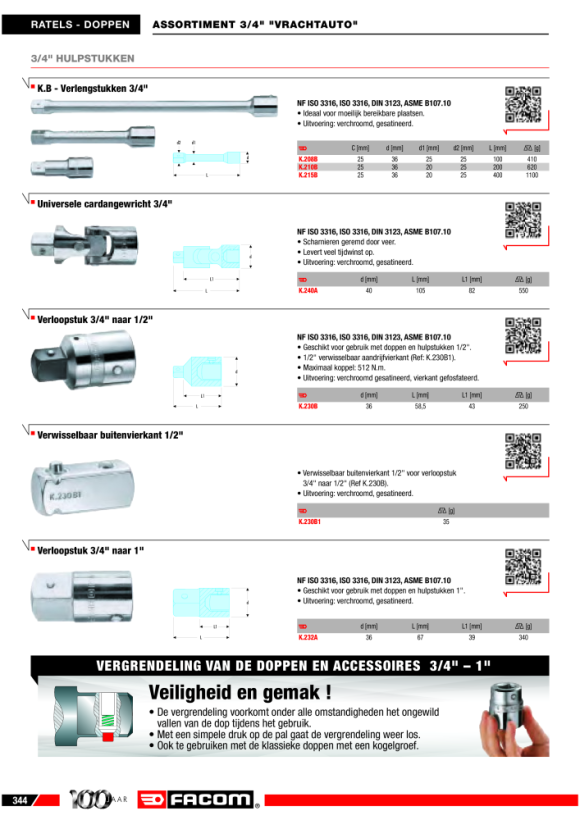 FACOM Steckschluessel 3/4” 6-Kant 19mm K.19HB