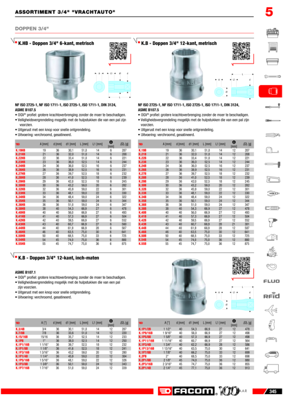 FACOM Steckschluessel 3/4” 6-Kant 19mm K.19HB