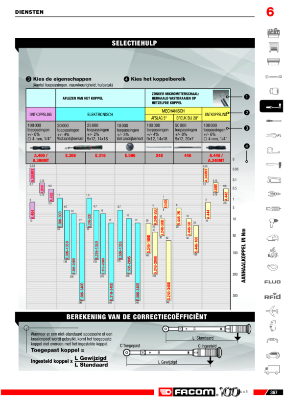 FACOM Drehmomentschluessel 6,7 - 135,0 Nm E.316-135D