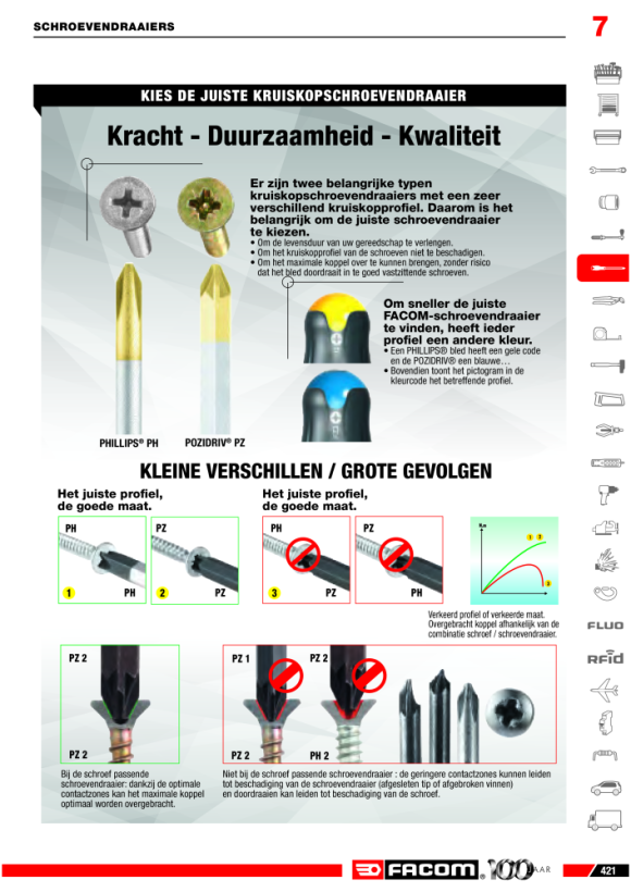 FACOM Schraubendreher PROTWIST kurz 6,5 mm AT6.5X35