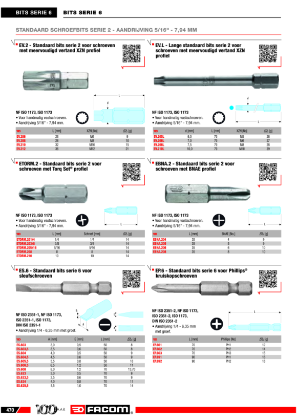 FACOM Bit Serie 2 - XZN M6 EV.206