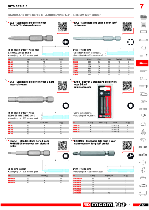 FACOM Bit Serie 2 - XZN M6 EV.206