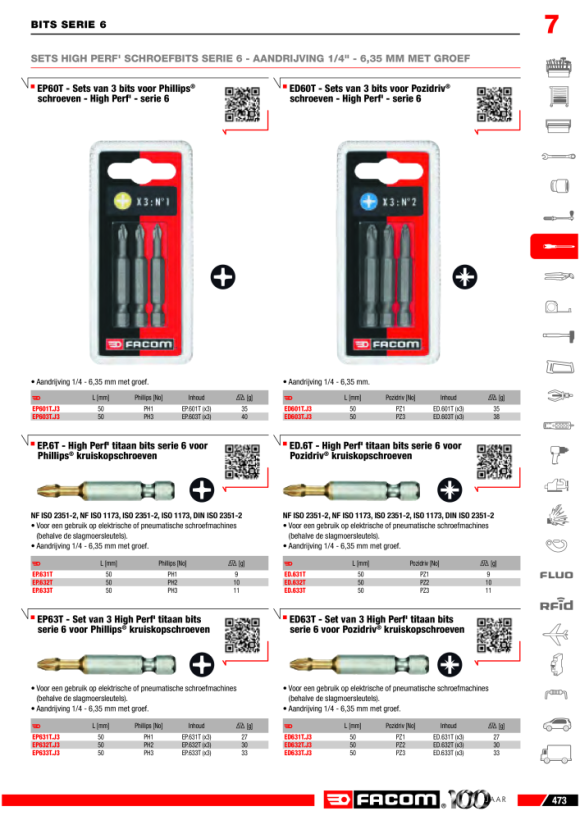 FACOM Bit Serie 6 - Rille Schlitz 3 mm ES.603