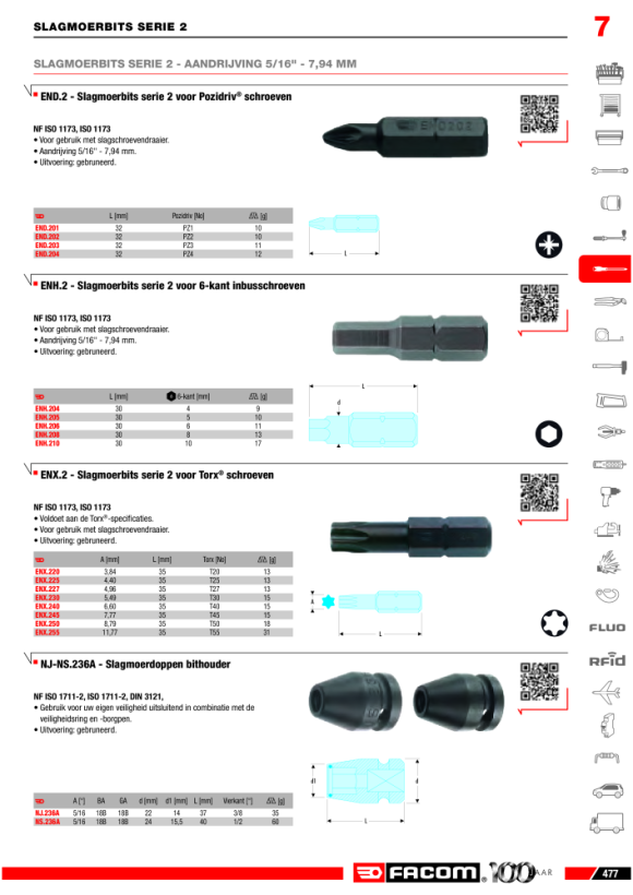 FACOM IMPACT-Bit Serie 2 - Sechskant 5 mm ENH.205