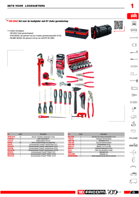 FACOM Set Sanitaerinstallation 67-tlg CM.200A