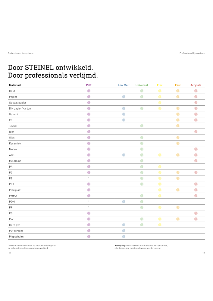 STEINEL Hete lijmbrochure n.: 20943 - Pagina 22