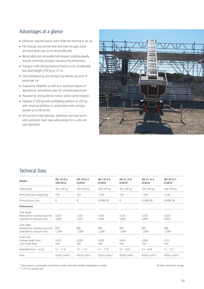 Böcker - Lifting Technology NR.: 20950 - Strona 19