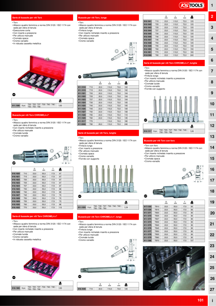 KS Tools Utensili per l'industria e l'artigianato n.: 20981 - Pagina 101