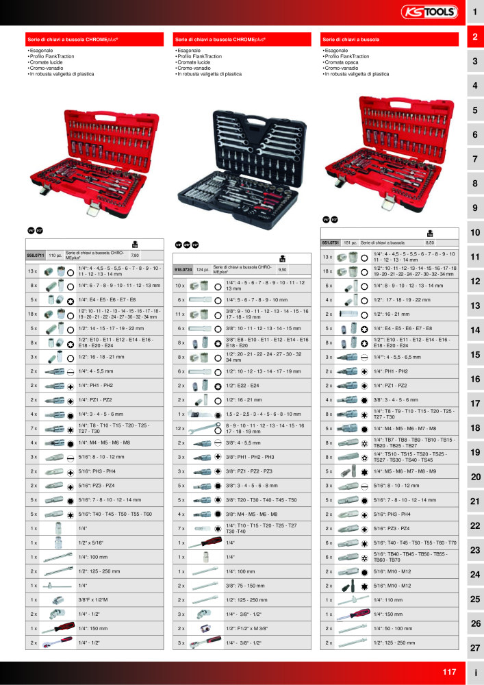 KS Tools Utensili per l'industria e l'artigianato n.: 20981 - Pagina 117