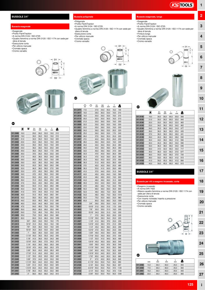 KS Tools Utensili per l'industria e l'artigianato n.: 20981 - Pagina 125