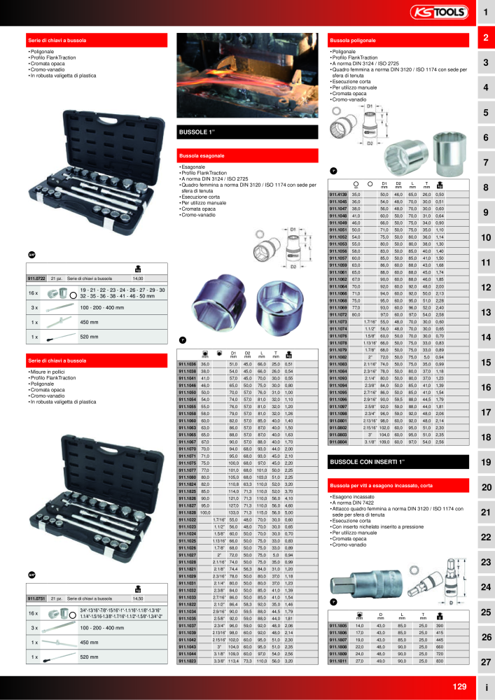 KS Tools Utensili per l'industria e l'artigianato n.: 20981 - Pagina 129