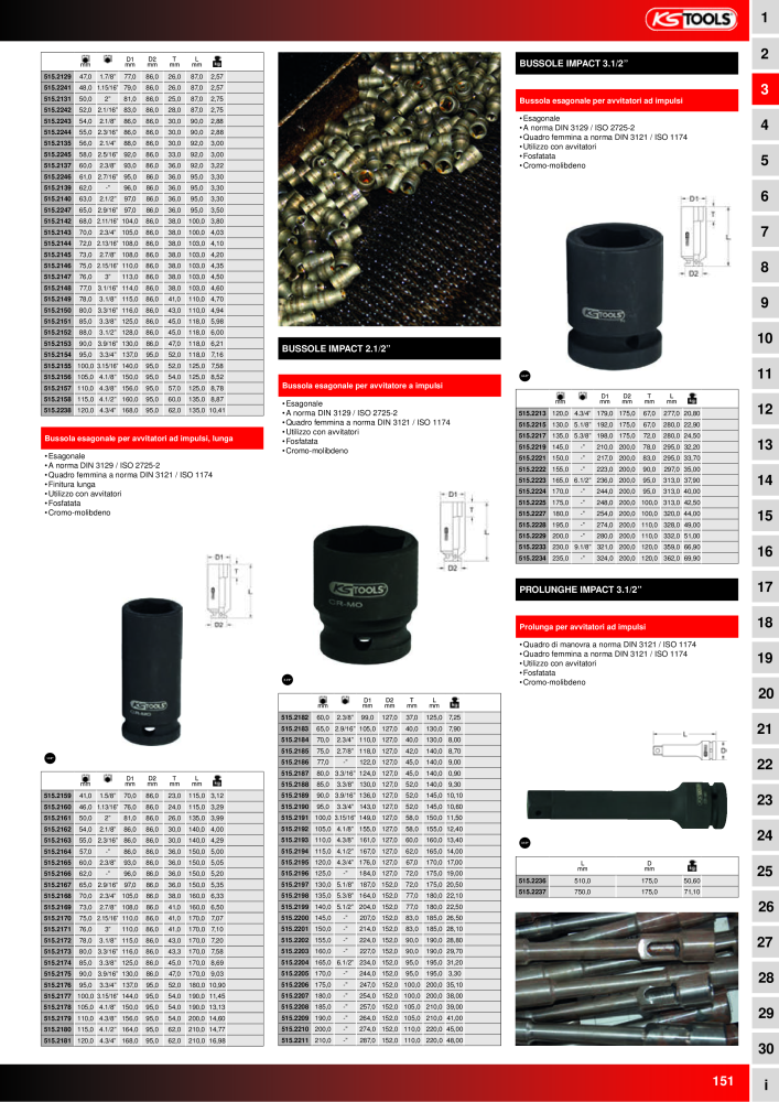 KS Tools Utensili per l'industria e l'artigianato n.: 20981 - Pagina 151