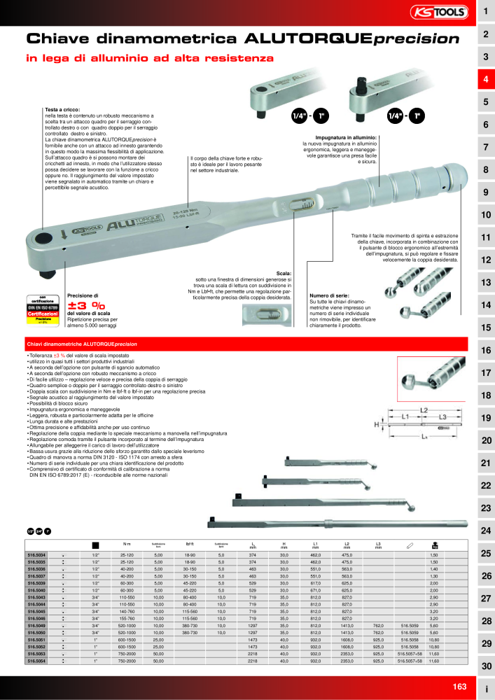 KS Tools Utensili per l'industria e l'artigianato NO.: 20981 - Page 163