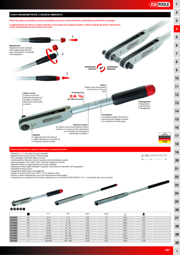 KS Tools Utensili per l'industria e l'artigianato n.: 20981 - Pagina 167