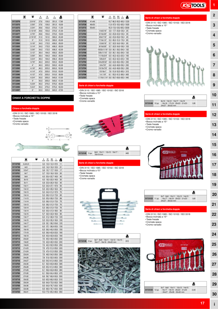 KS Tools Utensili per l'industria e l'artigianato NR.: 20981 - Seite 17