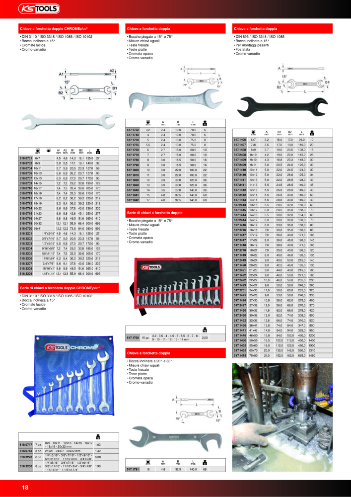 KS Tools Utensili per l'industria e l'artigianato n.: 20981 - Pagina 18