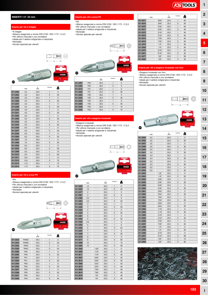 KS Tools Utensili per l'industria e l'artigianato n.: 20981 - Pagina 183