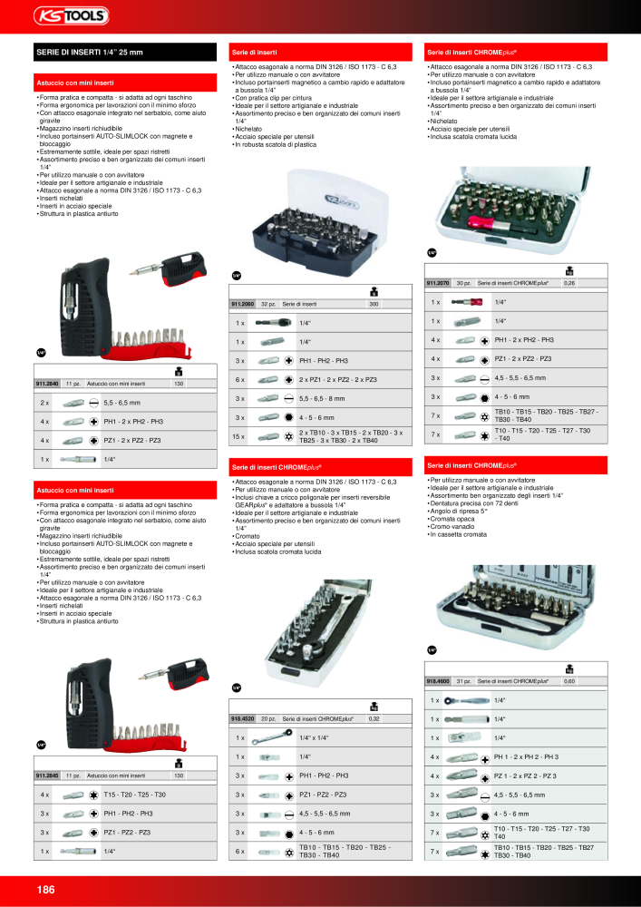 KS Tools Utensili per l'industria e l'artigianato n.: 20981 - Pagina 186