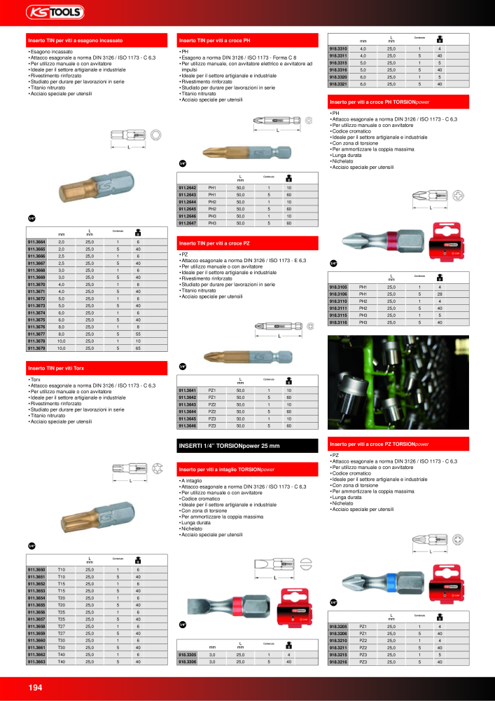 KS Tools Utensili per l'industria e l'artigianato n.: 20981 - Pagina 194