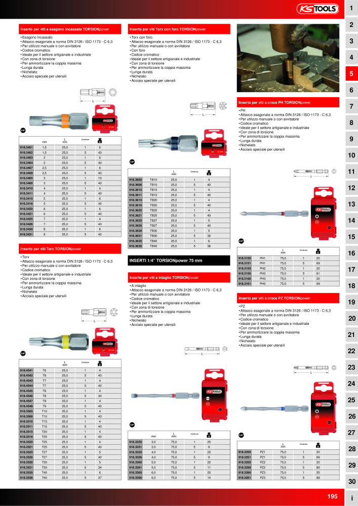 KS Tools Utensili per l'industria e l'artigianato n.: 20981 - Pagina 195