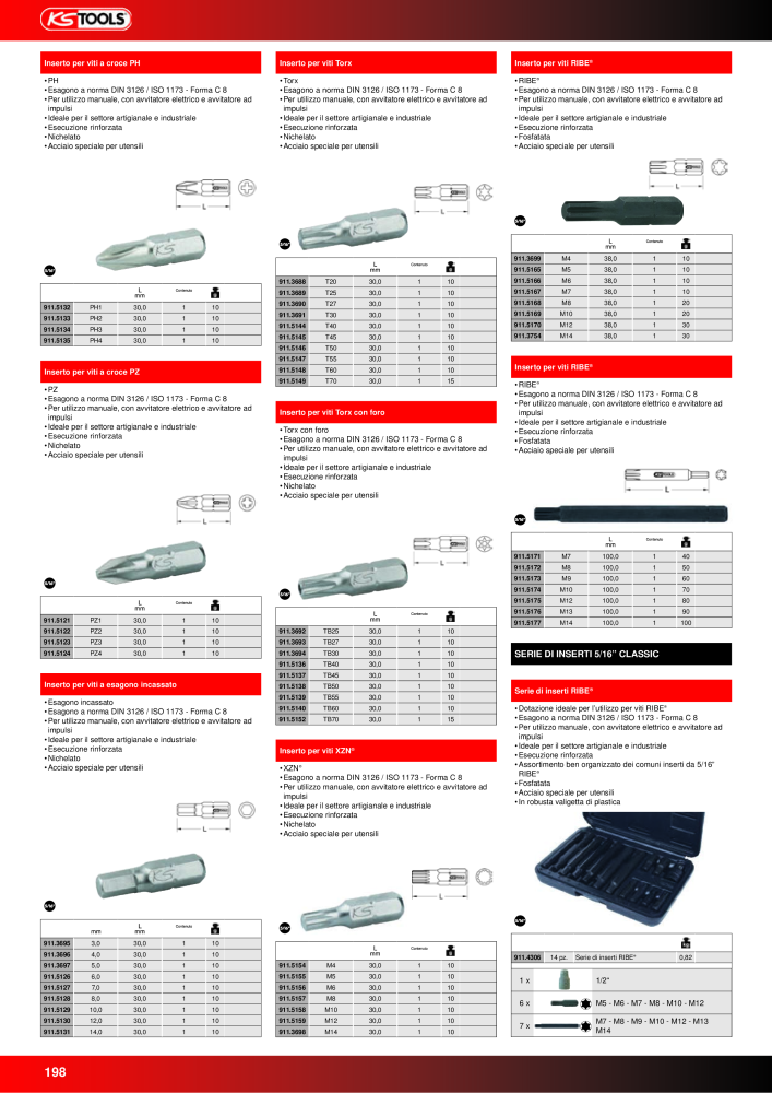 KS Tools Utensili per l'industria e l'artigianato n.: 20981 - Pagina 198