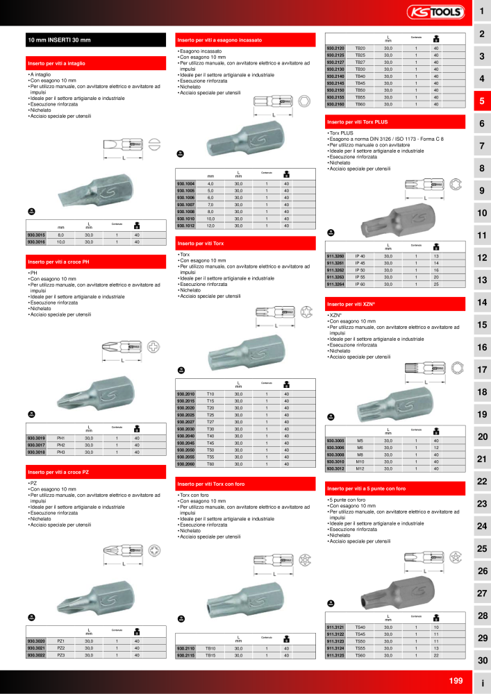 KS Tools Utensili per l'industria e l'artigianato n.: 20981 - Pagina 199