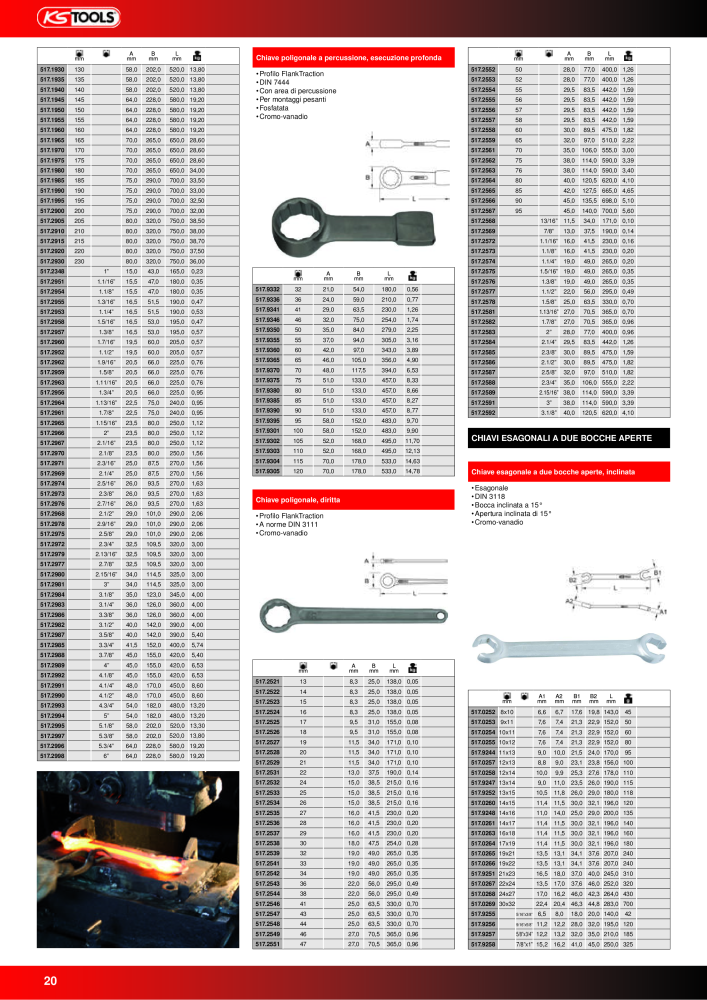 KS Tools Utensili per l'industria e l'artigianato n.: 20981 - Pagina 20