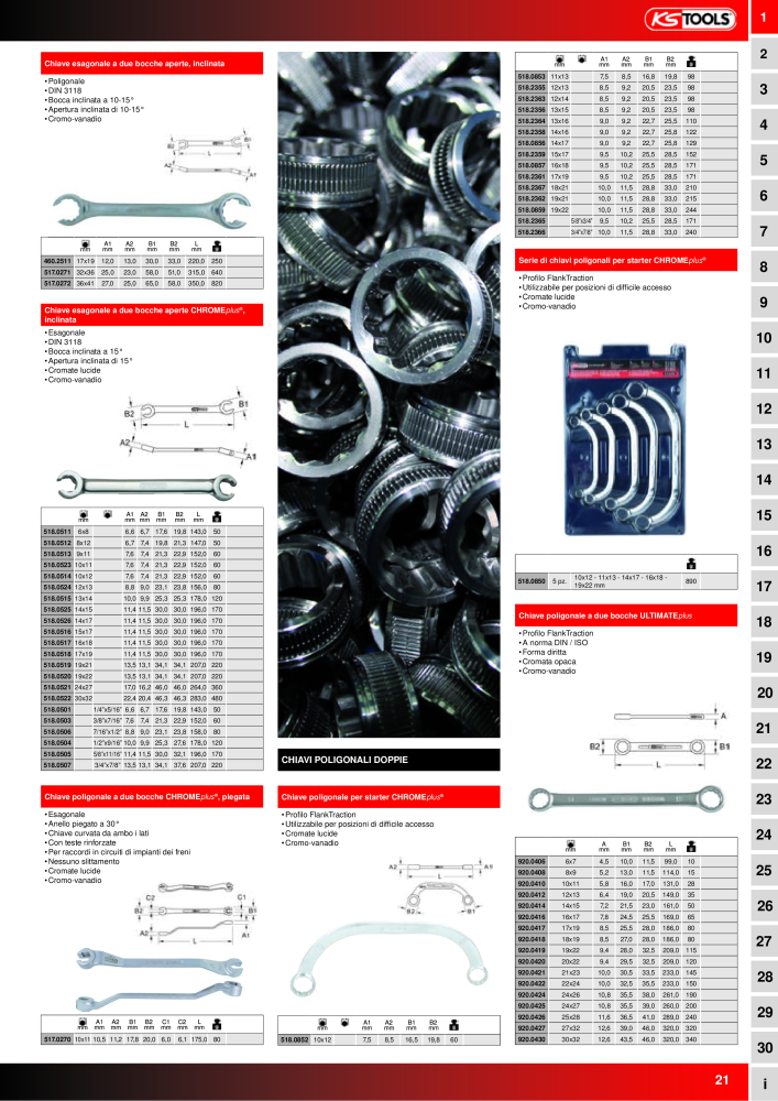 KS Tools Utensili per l'industria e l'artigianato n.: 20981 - Pagina 21