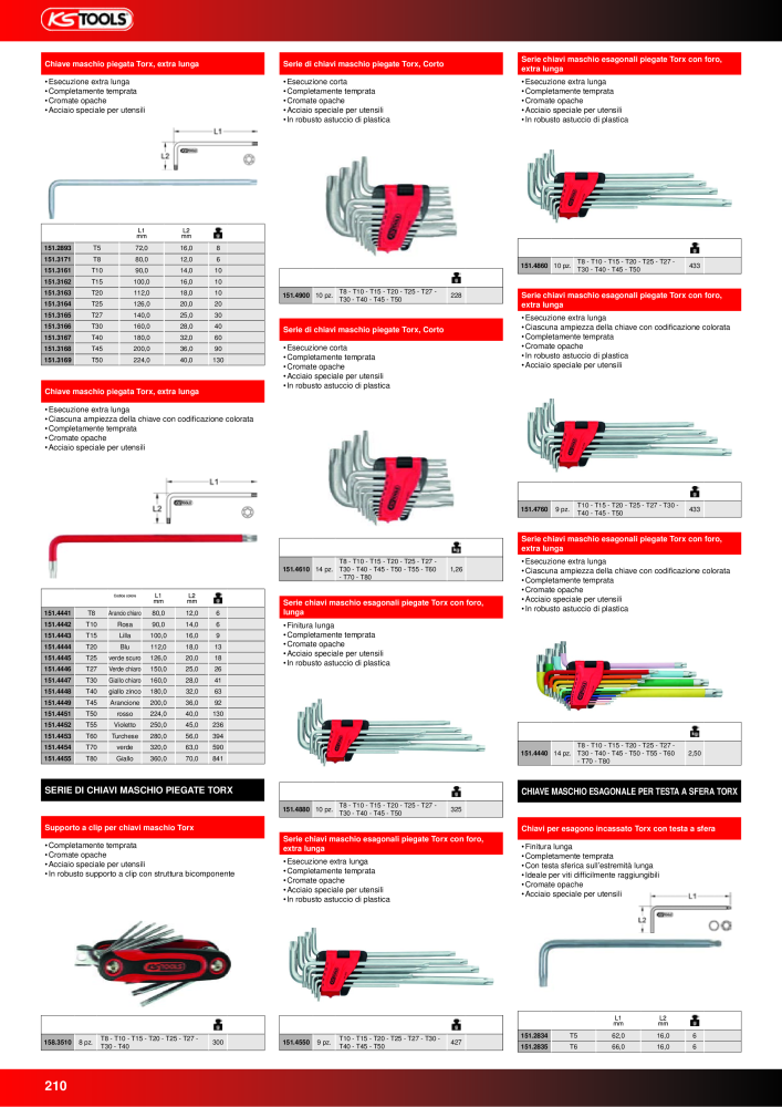 KS Tools Utensili per l'industria e l'artigianato n.: 20981 - Pagina 210