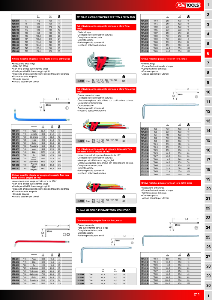 KS Tools Utensili per l'industria e l'artigianato n.: 20981 - Pagina 211