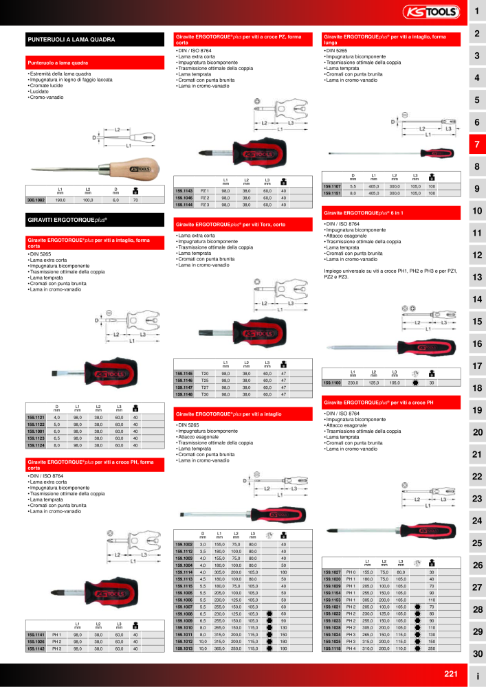 KS Tools Utensili per l'industria e l'artigianato n.: 20981 - Pagina 221