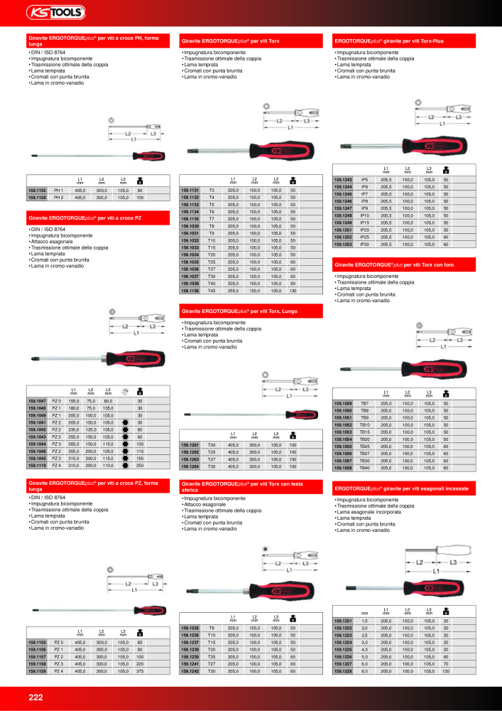 KS Tools Utensili per l'industria e l'artigianato n.: 20981 - Pagina 222