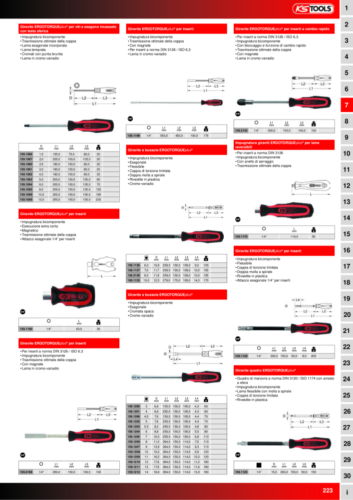 KS Tools Utensili per l'industria e l'artigianato NO.: 20981 - Page 223