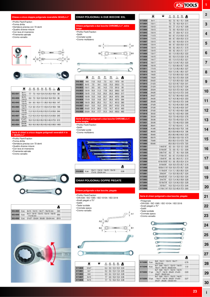 KS Tools Utensili per l'industria e l'artigianato n.: 20981 - Pagina 23