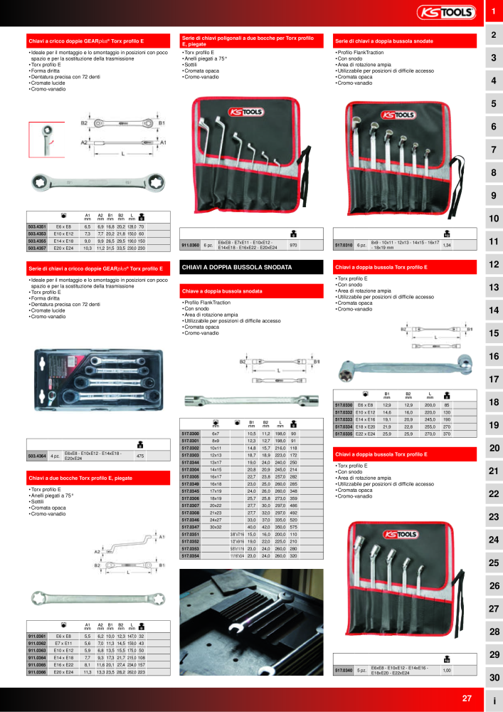 KS Tools Utensili per l'industria e l'artigianato n.: 20981 - Pagina 27