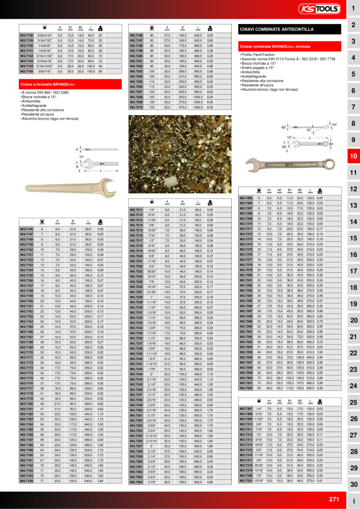 KS Tools Utensili per l'industria e l'artigianato NR.: 20981 - Seite 271