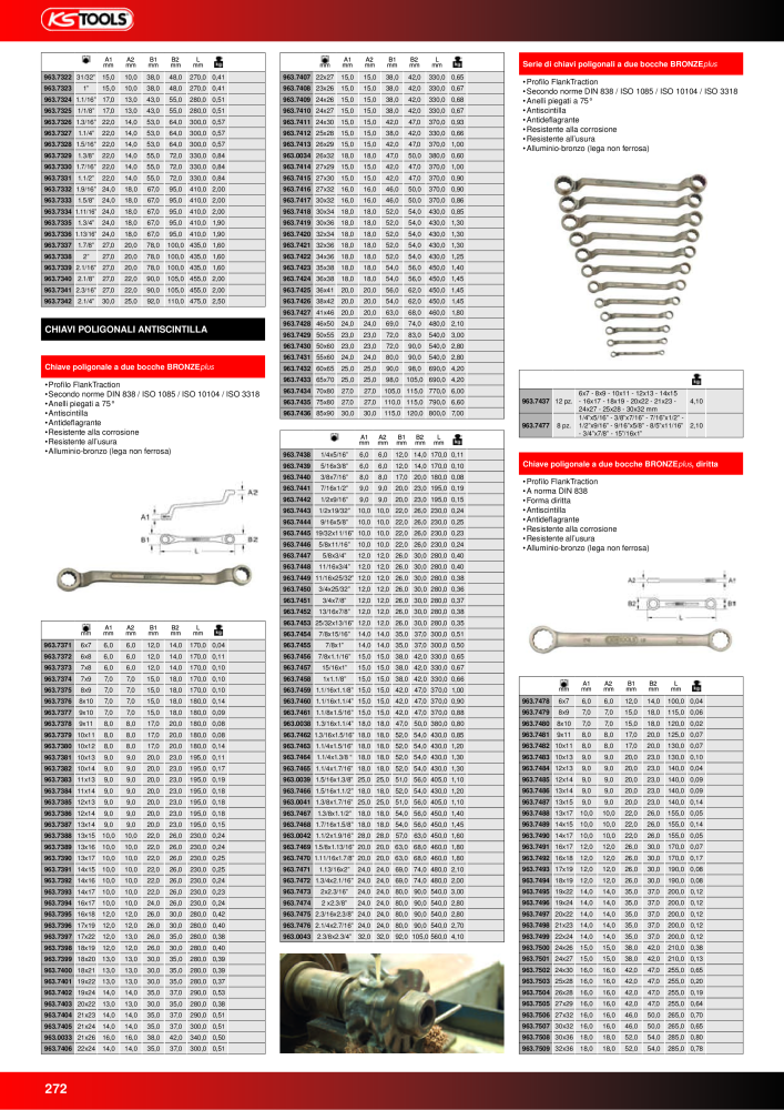 KS Tools Utensili per l'industria e l'artigianato n.: 20981 - Pagina 272