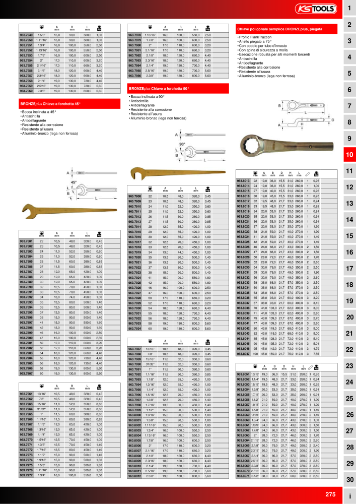 KS Tools Utensili per l'industria e l'artigianato n.: 20981 - Pagina 275