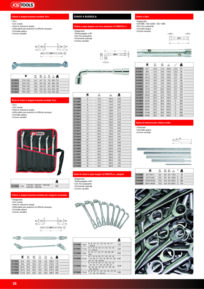 KS Tools Utensili per l'industria e l'artigianato n.: 20981 - Pagina 28