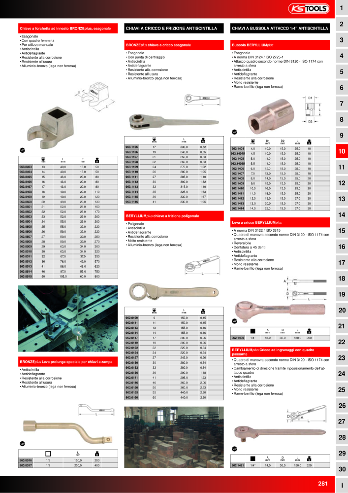 KS Tools Utensili per l'industria e l'artigianato n.: 20981 - Pagina 281