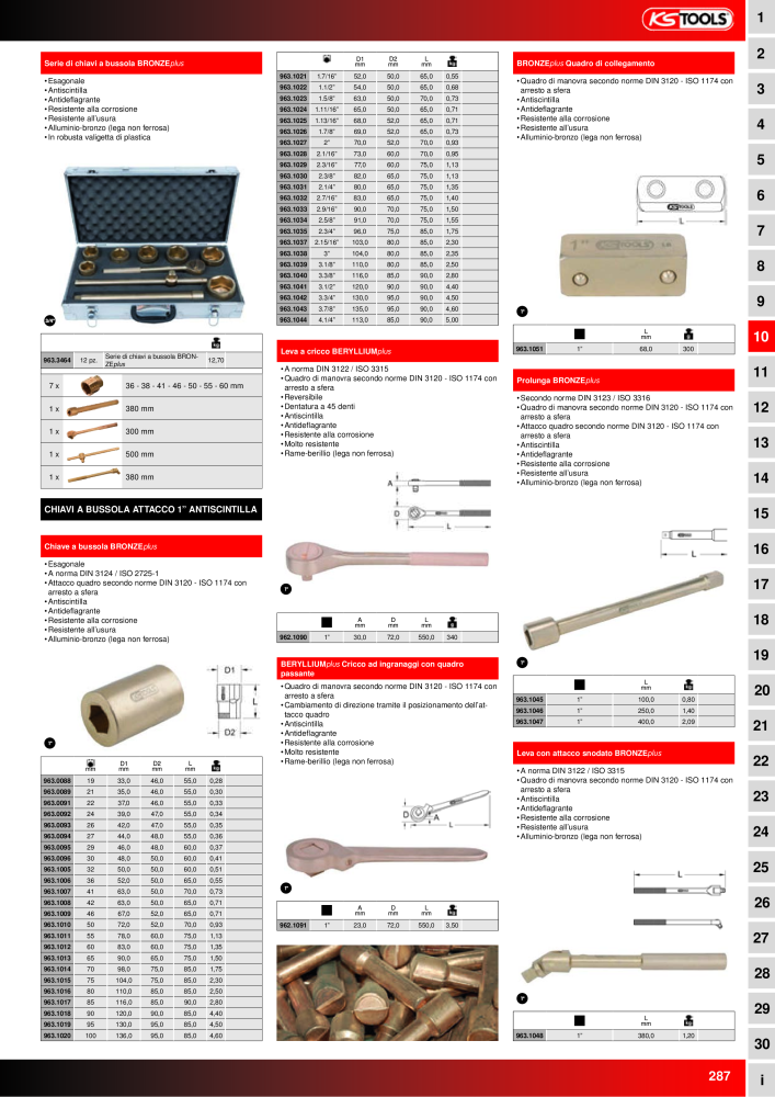 KS Tools Utensili per l'industria e l'artigianato n.: 20981 - Pagina 287