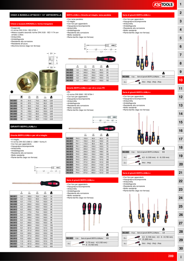 KS Tools Utensili per l'industria e l'artigianato n.: 20981 - Pagina 289