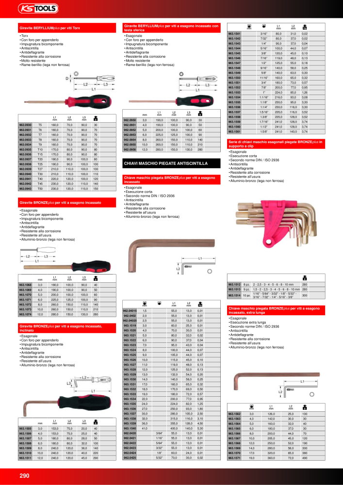 KS Tools Utensili per l'industria e l'artigianato NO.: 20981 - Page 290