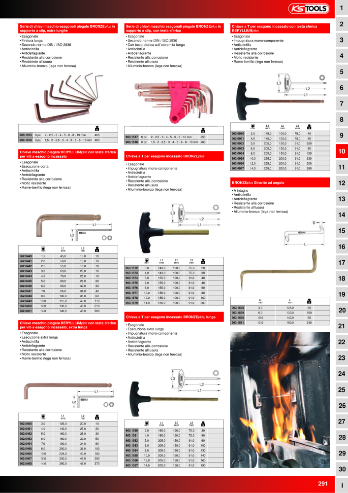 KS Tools Utensili per l'industria e l'artigianato n.: 20981 - Pagina 291