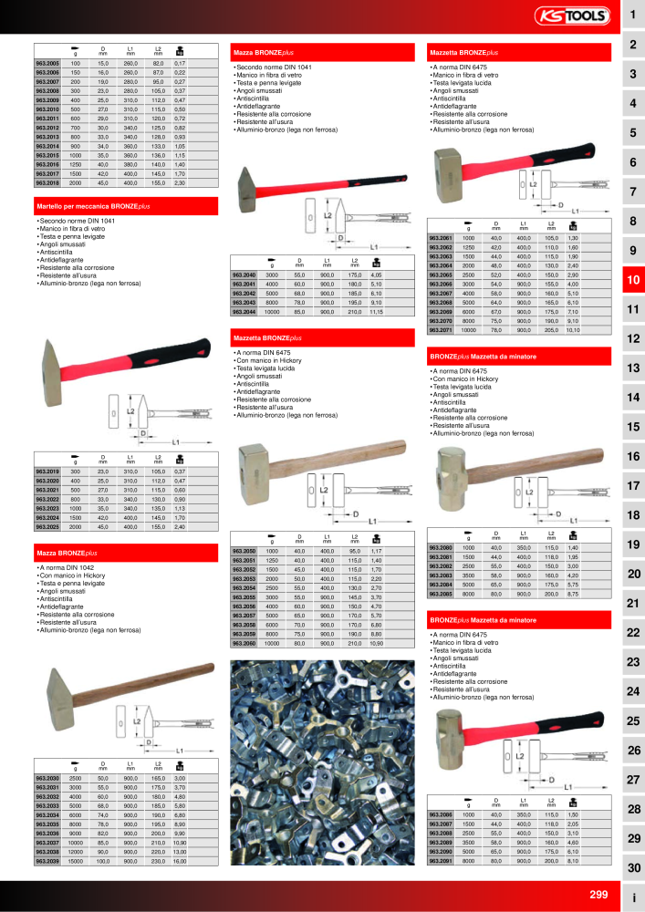 KS Tools Utensili per l'industria e l'artigianato n.: 20981 - Pagina 299